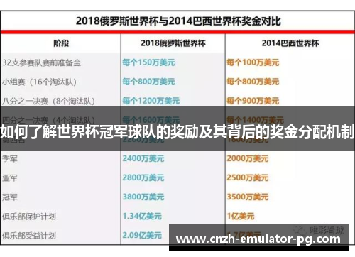 如何了解世界杯冠军球队的奖励及其背后的奖金分配机制 如何了解世界杯冠军球队的奖励及其背后的奖金分配机制