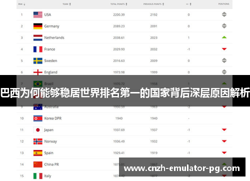 巴西为何能够稳居世界排名第一的国家背后深层原因解析 巴西为何能够稳居世界排名第一的国家背后深层原因解析