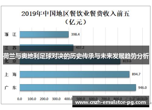 荷兰与奥地利足球对决的历史传承与未来发展趋势分析