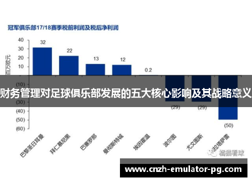 财务管理对足球俱乐部发展的五大核心影响及其战略意义 财务管理对足球俱乐部发展的五大核心影响及其战略意义