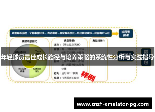 年轻球员最佳成长路径与培养策略的系统性分析与实践指导